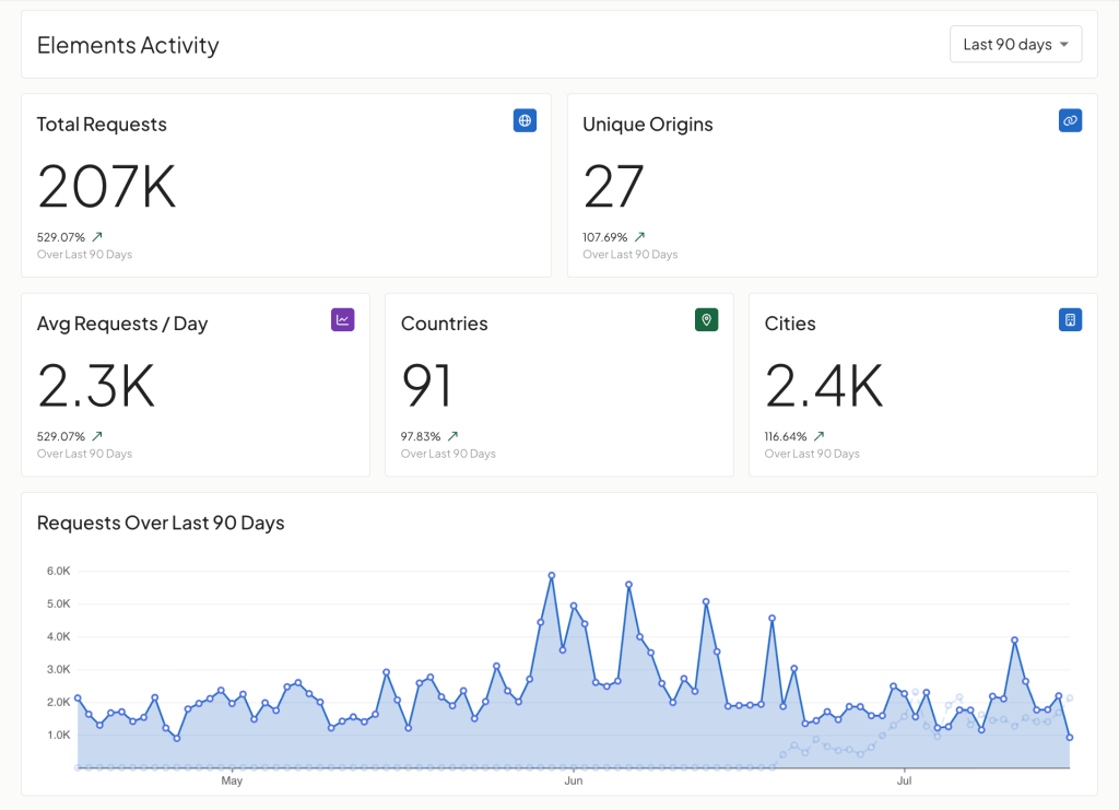 Elements Analytics